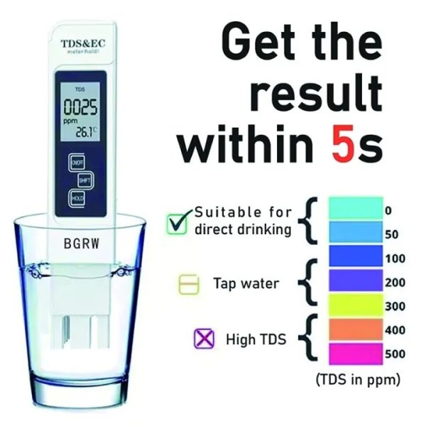 Portable Digital Water Tester | TDS, EC, And Temperature Meter (3-in-1)